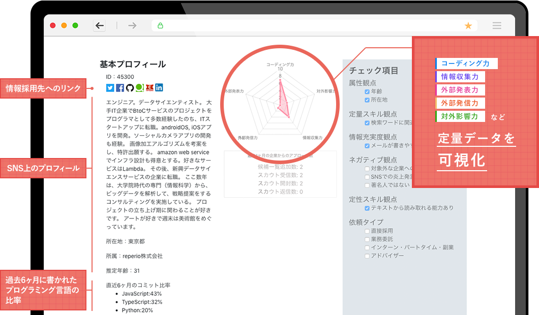 情報採用先へのリンク