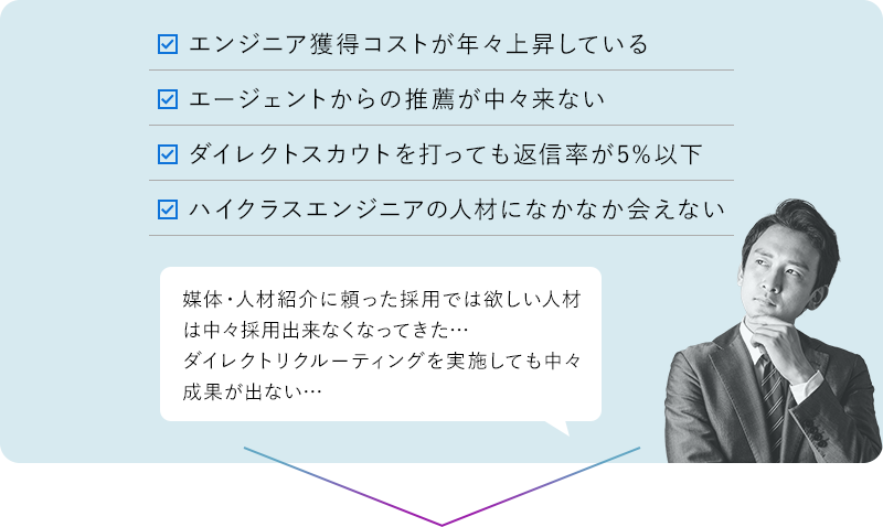 媒体・人材紹介に頼った採用では欲しい人材は中々採用出来なくなってきた… ダイレクトリクルーティングを実施しても中々成果が出ない